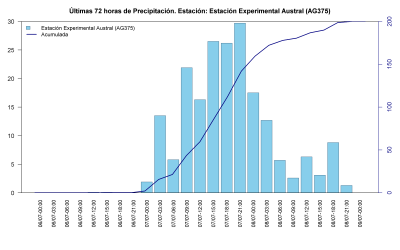 Río atmosférico en el sur de Chile: por qué el temporal del 6 al 9 de julio fue tan dañino