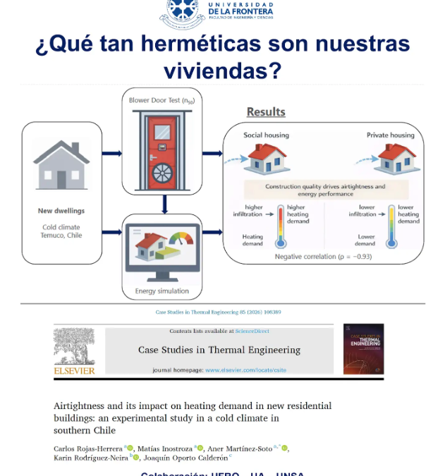 ¿Qué tan herméticas son nuestras viviendas?